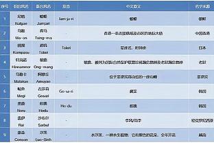 大罗看好！巴萨6000万豪赌！18岁罗克集锦⬇️他能达到谁的高度？